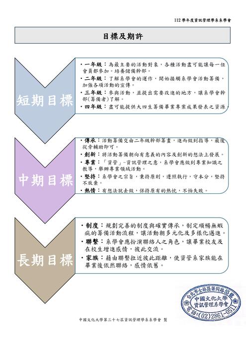 社團沿革圖片